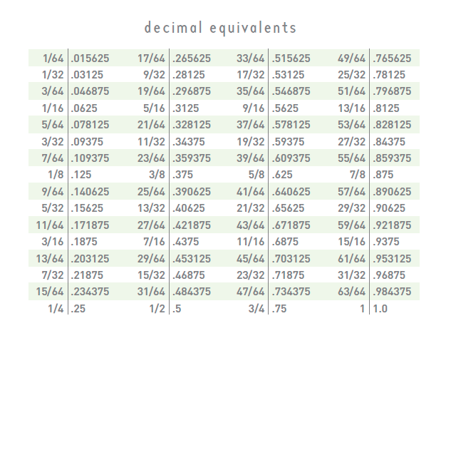decimal conversions